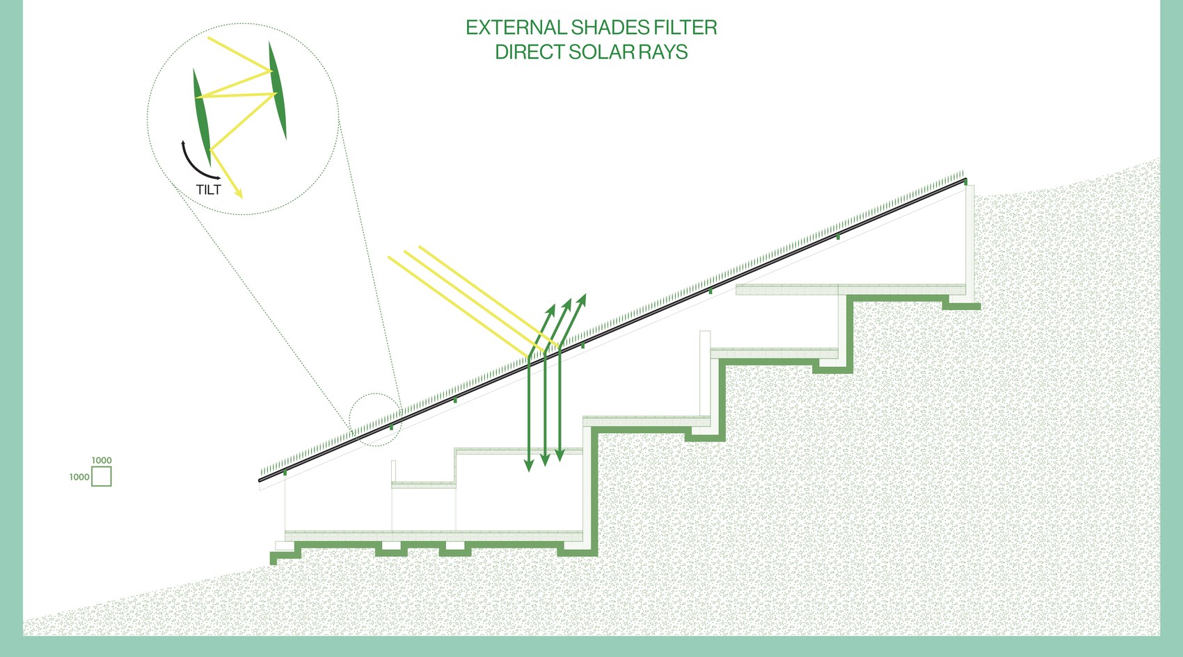 Section through a glass-roofed house cut into a slope, with sun rays filtered by external shades and a magnified detail of the tiltable louver